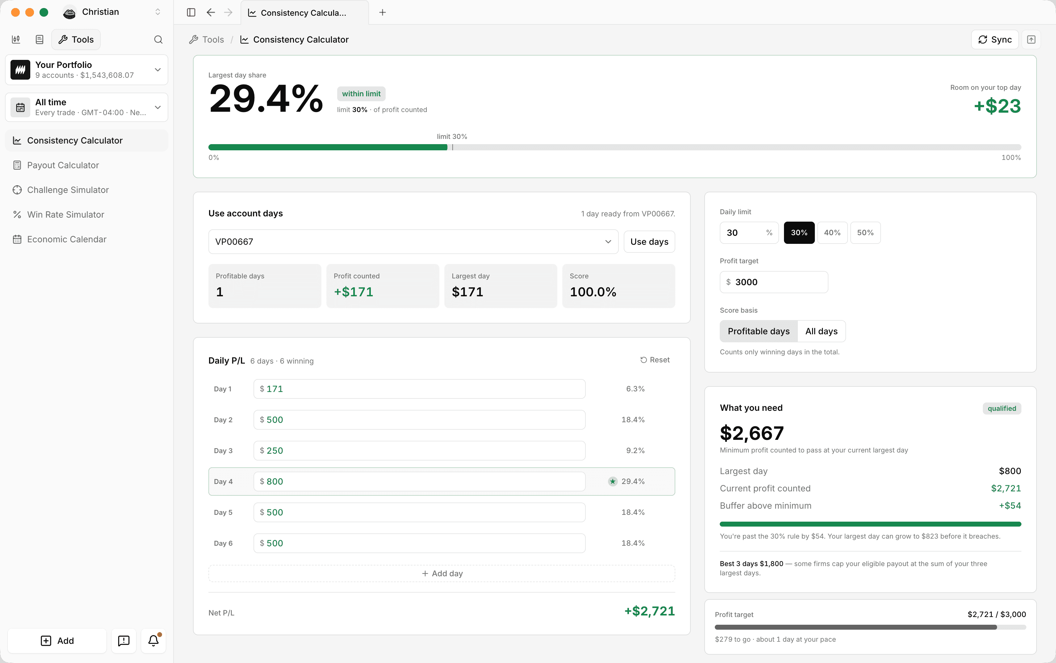 trackmyprop consistency calculator showing a 30 percent limit, daily profit inputs, and the amount needed to qualify